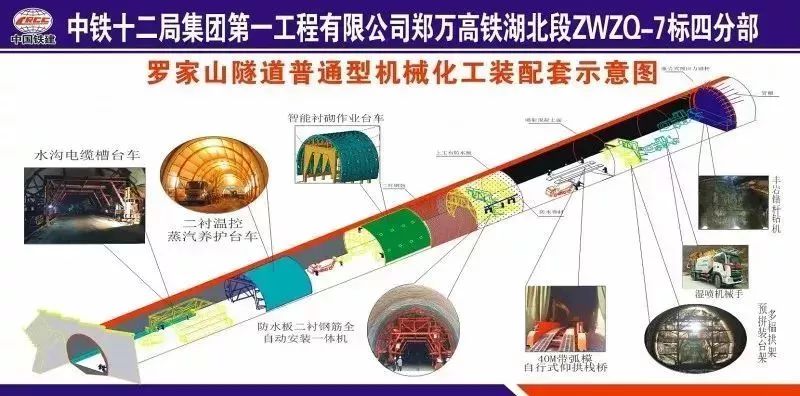 內(nèi)鐵路隧道施工的業(yè)化施工設備